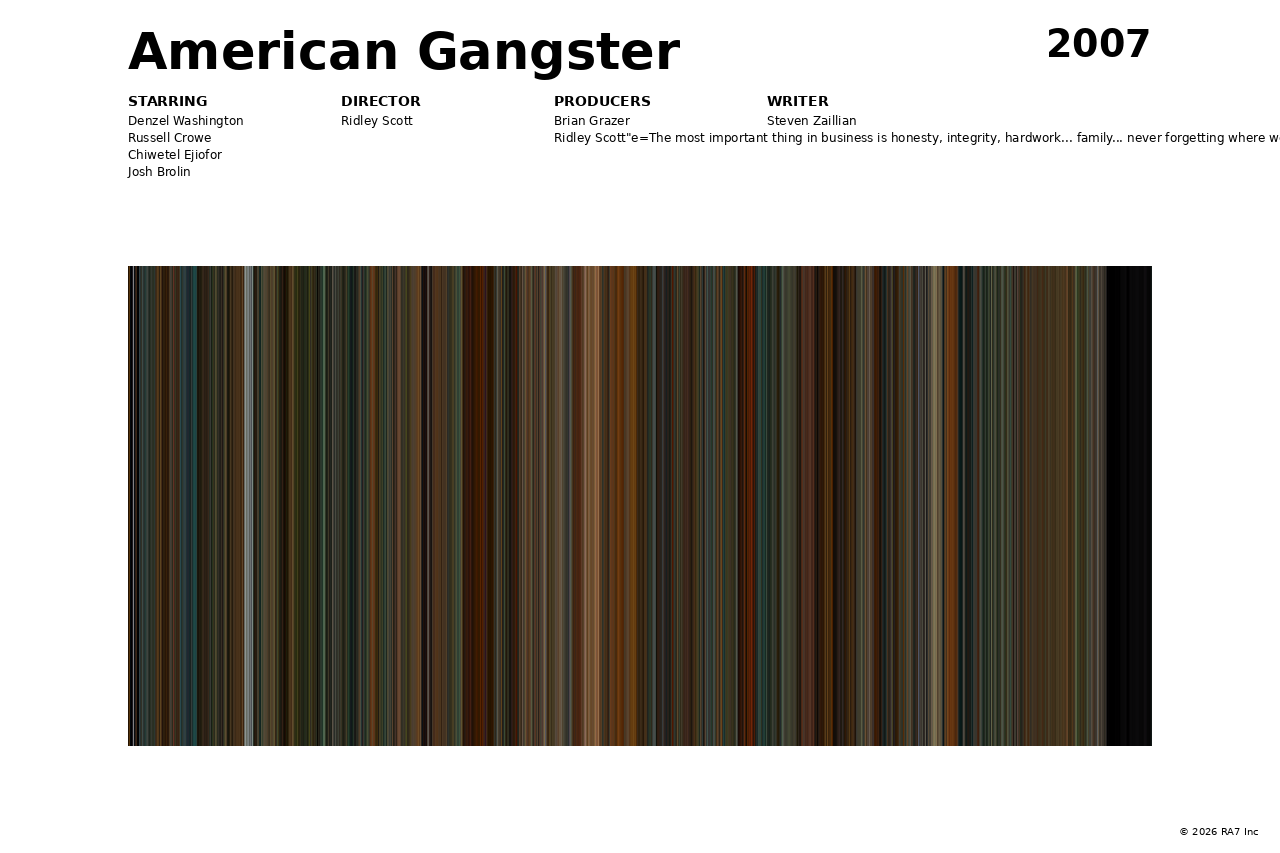 Poster preview for American Gangster